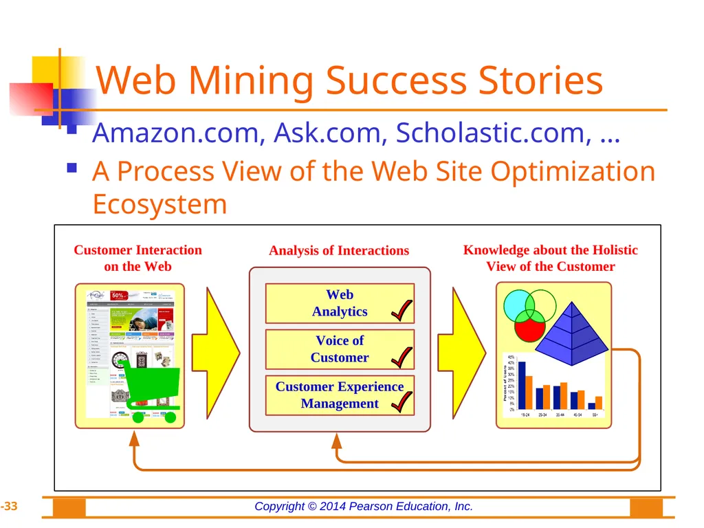 Chapter 8: Web Analytics, Web Mining, and Social - slide 33 of 51