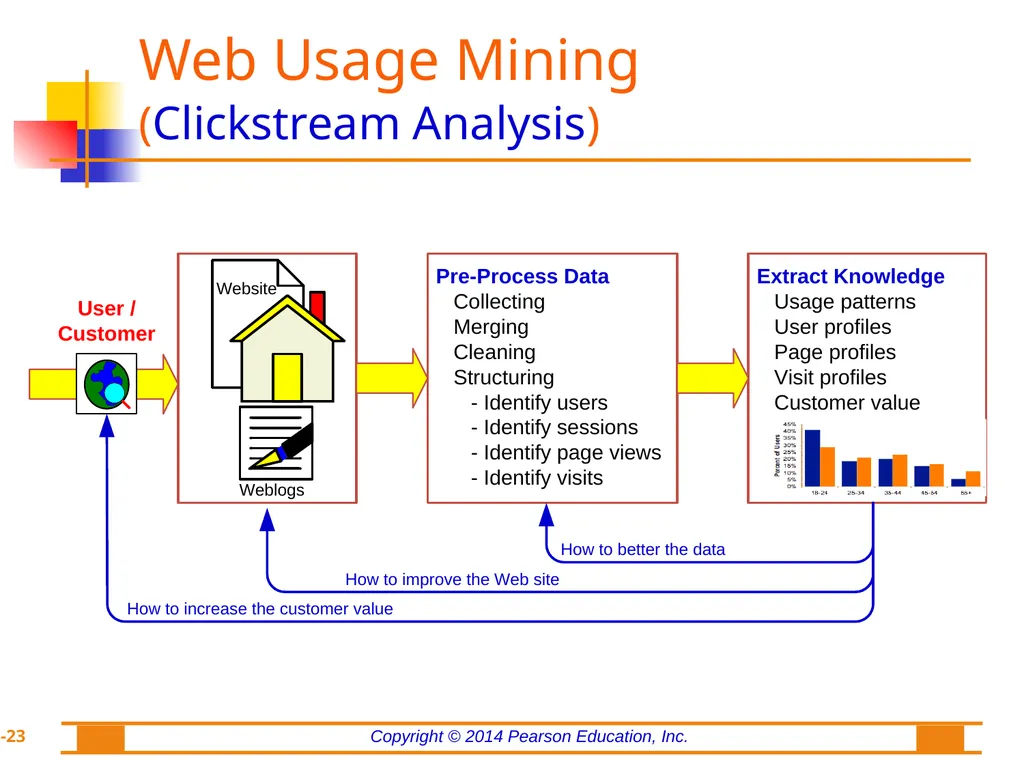 Chapter 8: Web Analytics, Web Mining, and Social - slide 23 of 51