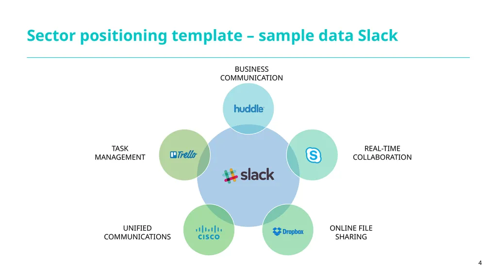 Competitor analysis NZTE template Use this - slide 4 of 5