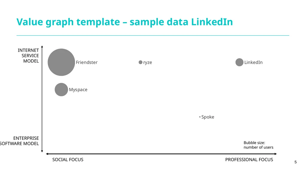 Competitor analysis NZTE template Use this - slide 5 of 5