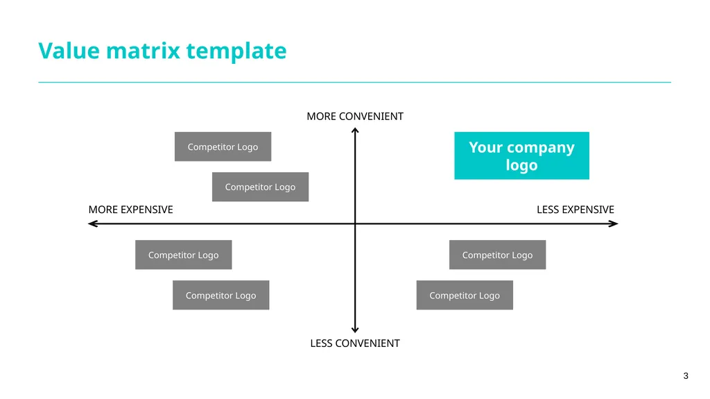 Competitor analysis NZTE template Use this - slide 3 of 5