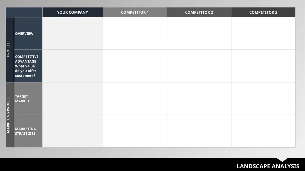 COMPETITIVE ANALYSIS YOUR COMPANY NAME YOUR LOGO - slide 4 of 12