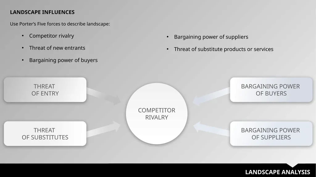 COMPETITIVE ANALYSIS YOUR COMPANY NAME YOUR LOGO - slide 7 of 12