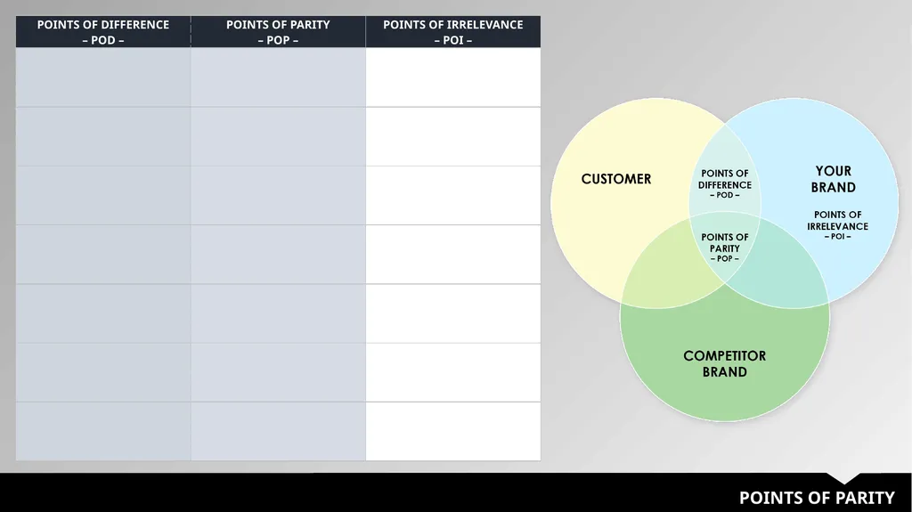 COMPETITIVE ANALYSIS YOUR COMPANY NAME YOUR LOGO - slide 11 of 12
