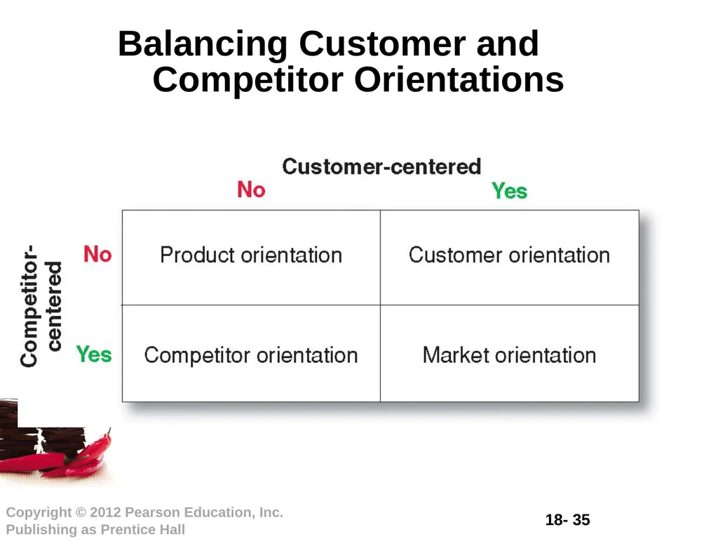 Chapter Eighteen Creating Competitive Advantage - slide 35 of 36