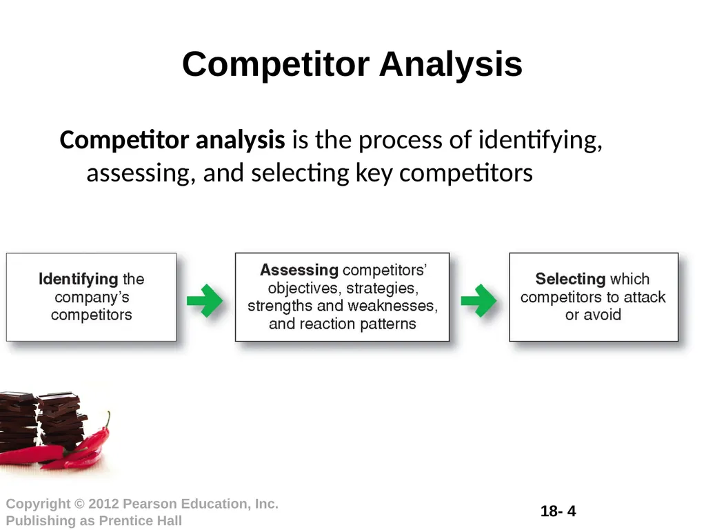 Chapter Eighteen Creating Competitive Advantage - slide 4 of 36