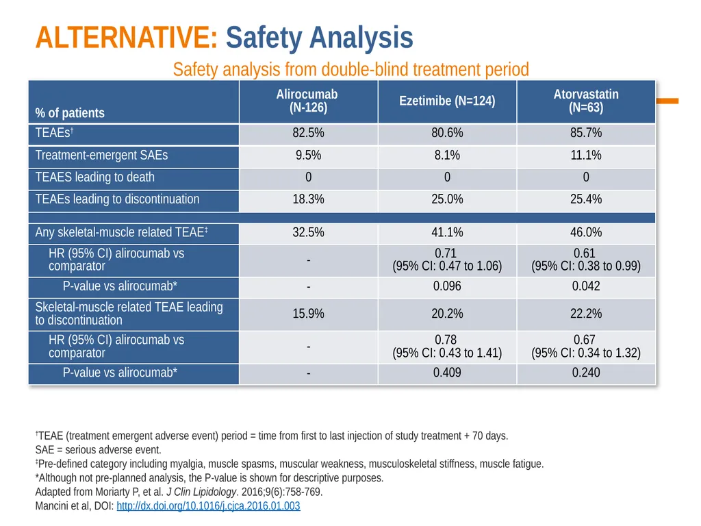 Diagnosis, Prevention and Management of Statin - slide 32 of 70