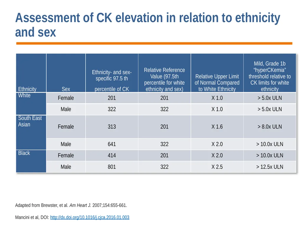 Diagnosis, Prevention and Management of Statin - slide 58 of 70