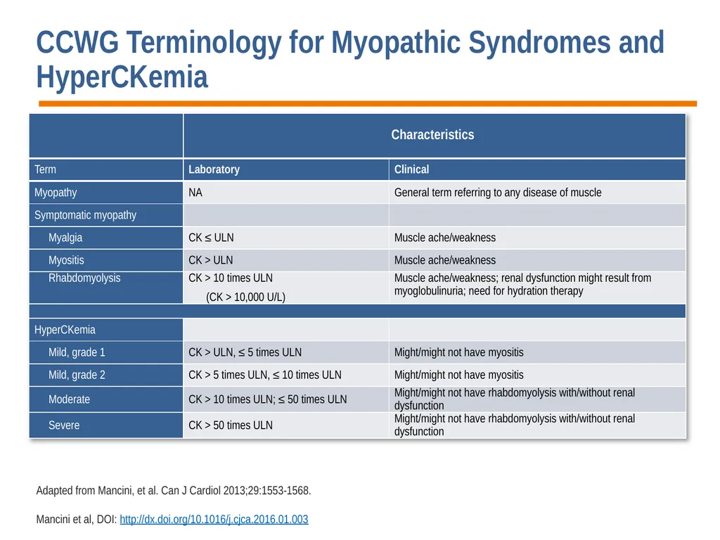 Diagnosis, Prevention and Management of Statin - slide 54 of 70