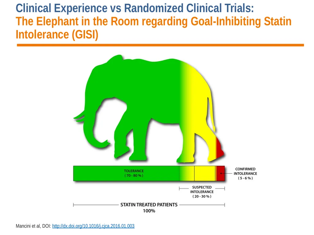 Diagnosis, Prevention and Management of Statin - slide 5 of 70
