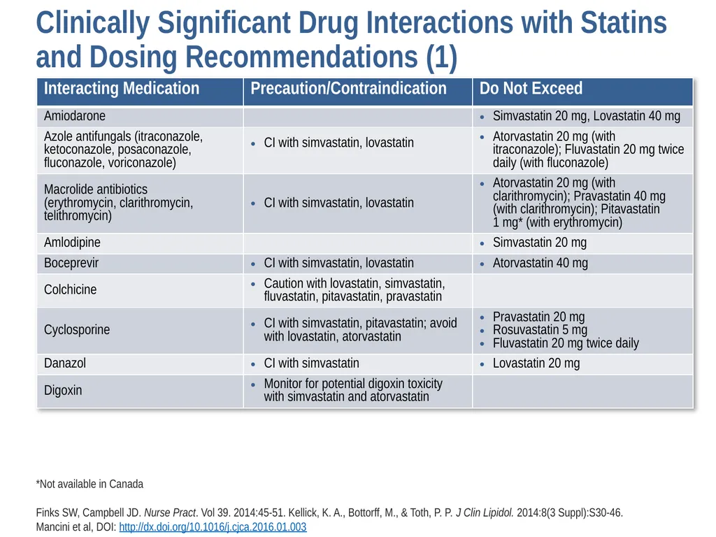 Diagnosis, Prevention and Management of Statin - slide 42 of 70