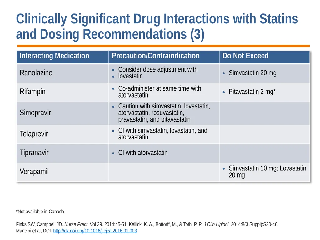Diagnosis, Prevention and Management of Statin - slide 44 of 70