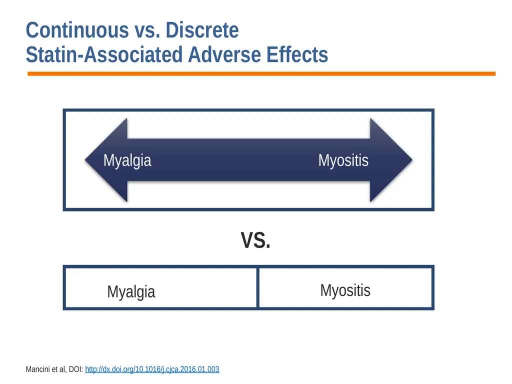 Diagnosis, Prevention and Management of Statin - slide 55 of 70