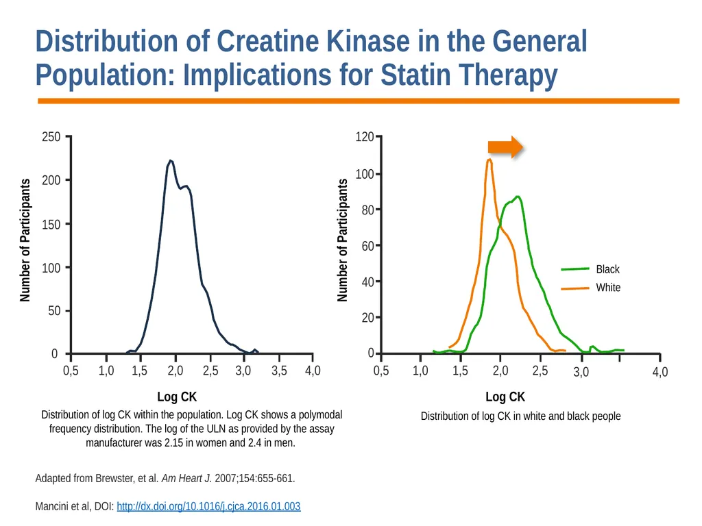 Diagnosis, Prevention and Management of Statin - slide 57 of 70