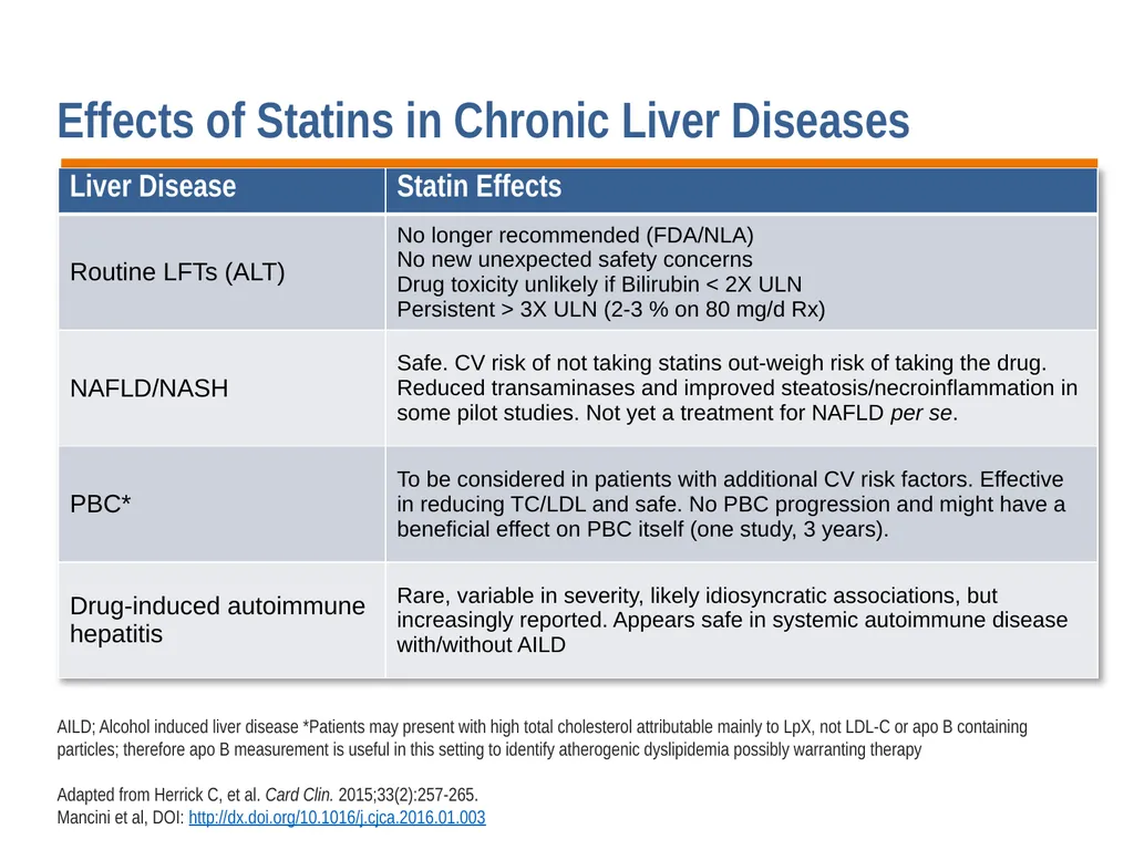 Diagnosis, Prevention and Management of Statin - slide 45 of 70