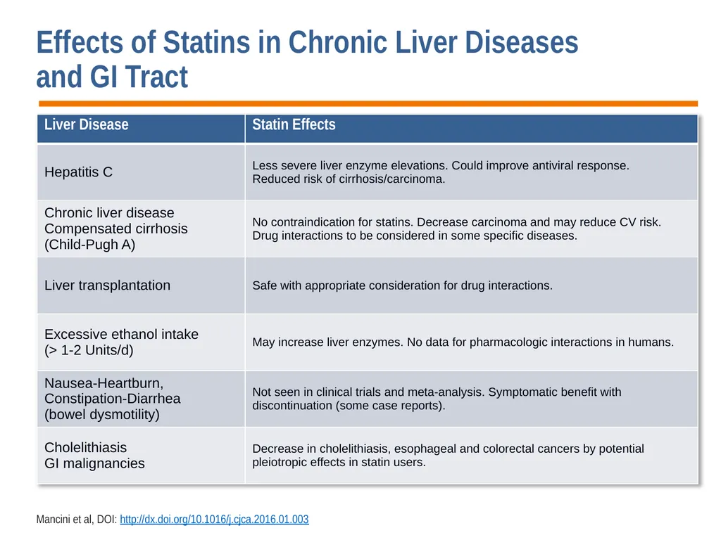 Diagnosis, Prevention and Management of Statin - slide 46 of 70