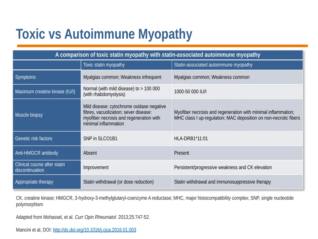 Diagnosis, Prevention and Management of Statin - slide 62 of 70