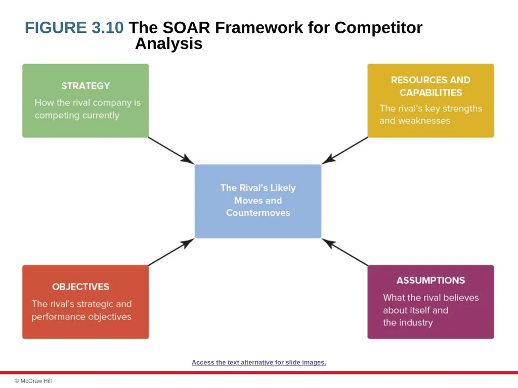 chapter 3 Evaluating a Company’s External - slide 37 of 45