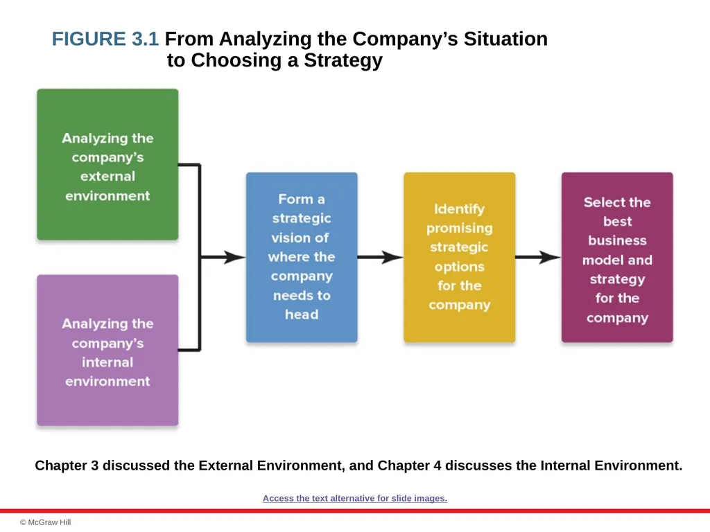 chapter 3 Evaluating a Company’s External - slide 3 of 45