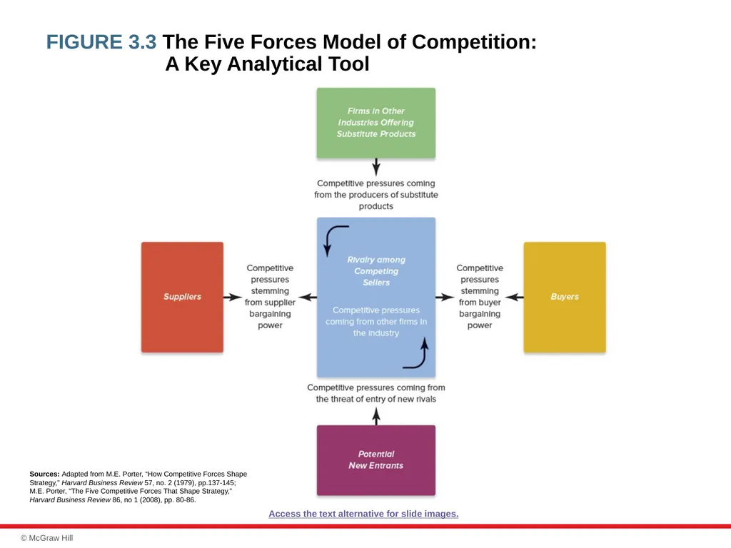chapter 3 Evaluating a Company’s External - slide 8 of 45