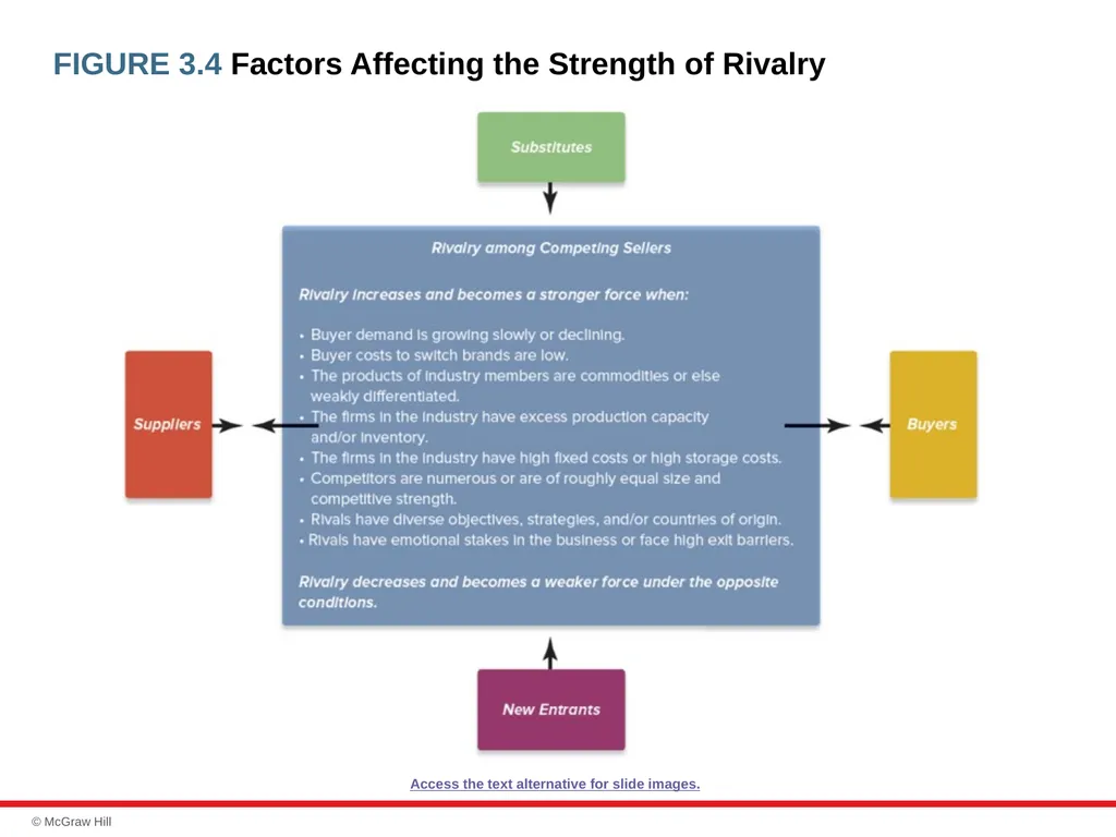 chapter 3 Evaluating a Company’s External - slide 11 of 45