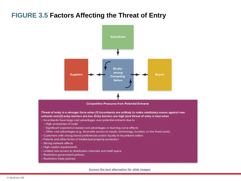 chapter 3 Evaluating a Company’s External - slide 14 of 45