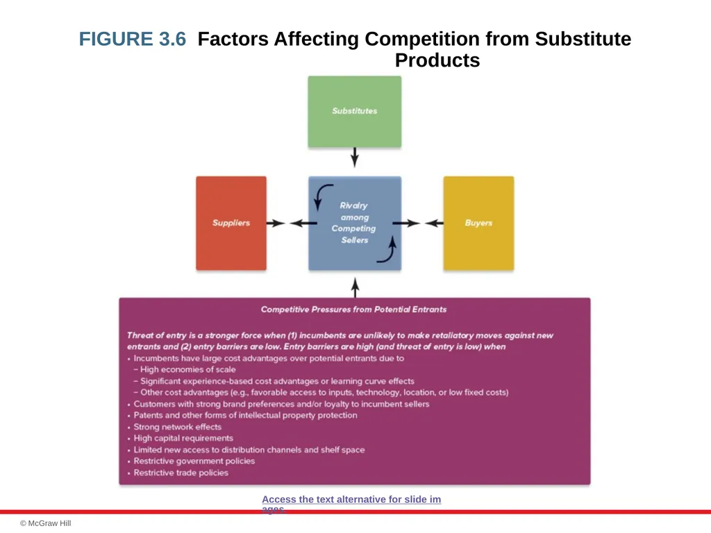 chapter 3 Evaluating a Company’s External - slide 16 of 45
