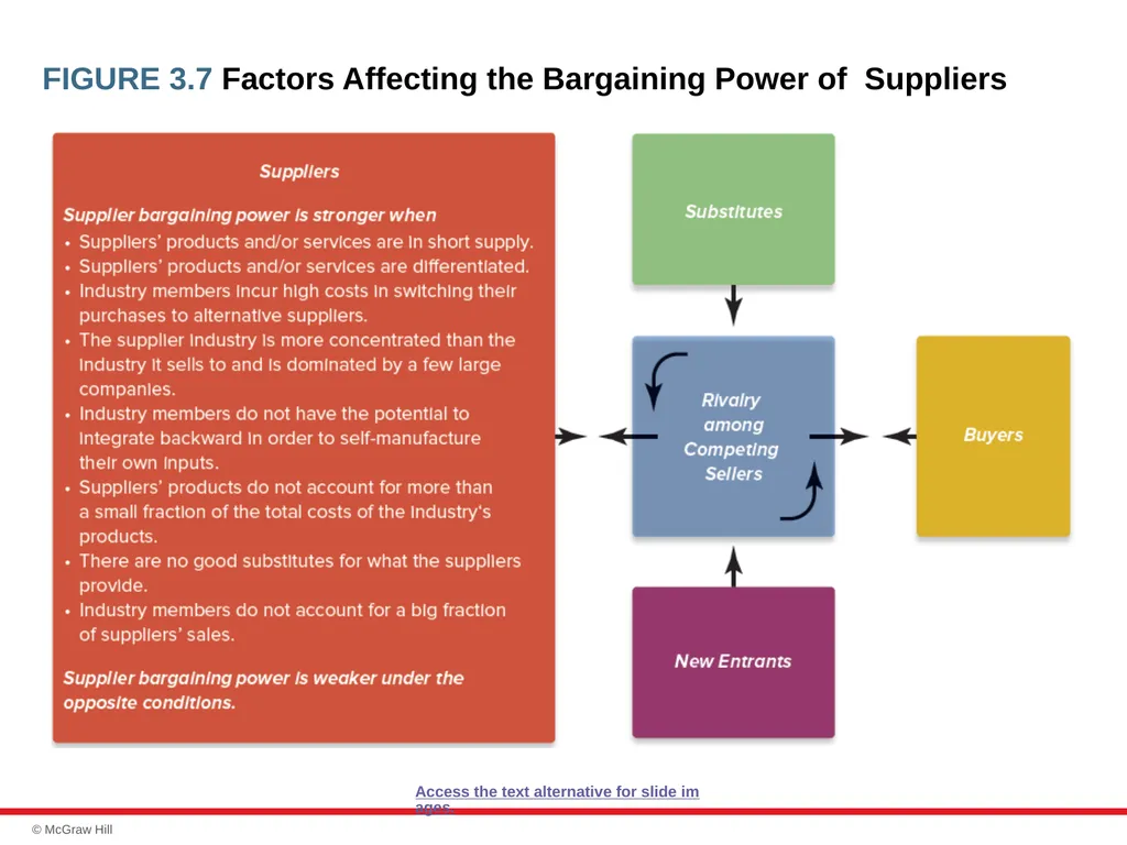 chapter 3 Evaluating a Company’s External - slide 18 of 45