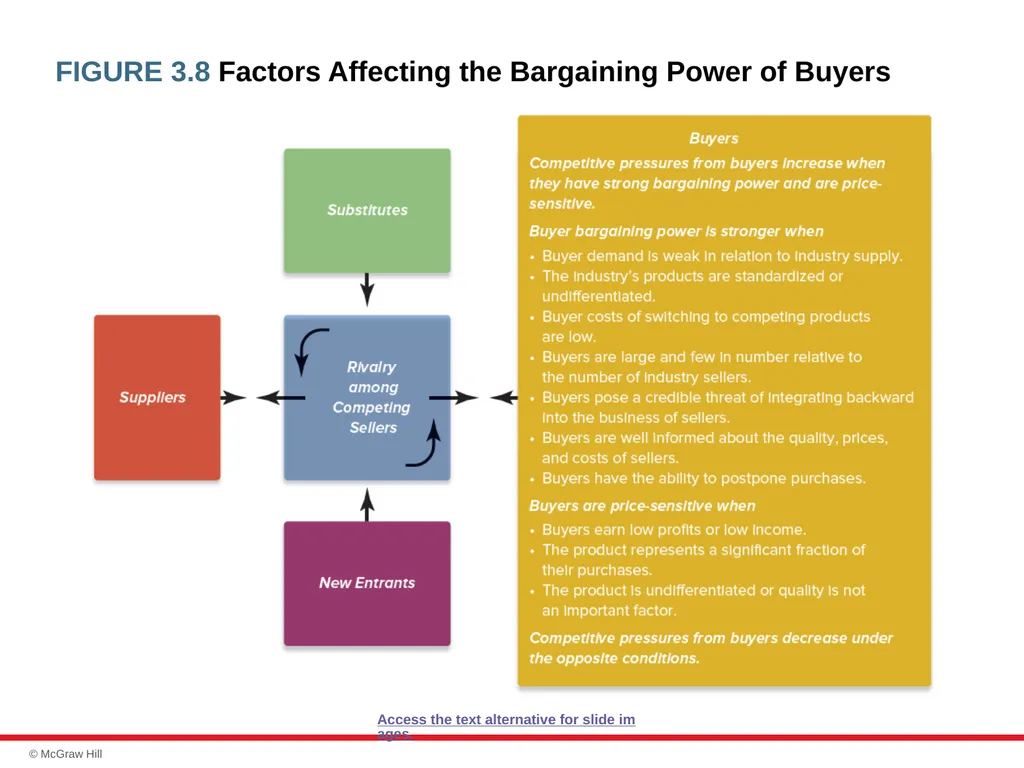 chapter 3 Evaluating a Company’s External - slide 20 of 45