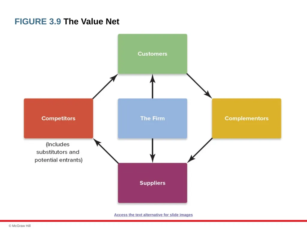 chapter 3 Evaluating a Company’s External - slide 24 of 45