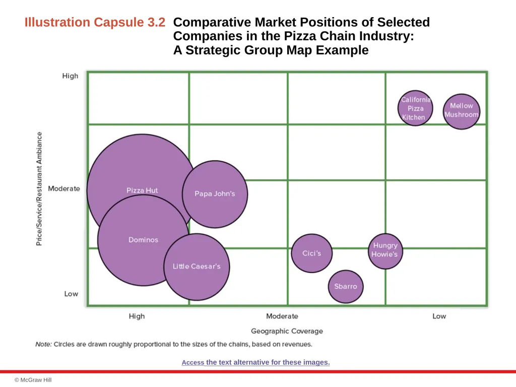 chapter 3 Evaluating a Company’s External - slide 33 of 45