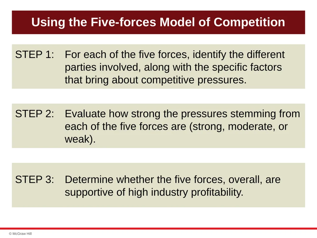 chapter 3 Evaluating a Company’s External - slide 9 of 45