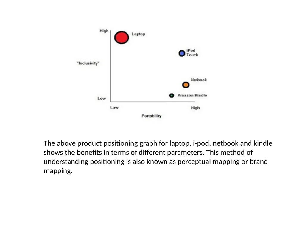 Positioning ,Importance,Types,Competitive - slide 8 of 12