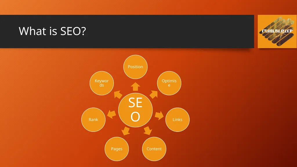 SEO Search Engine Optimisation What is SEO? SEO - slide 2 of 18