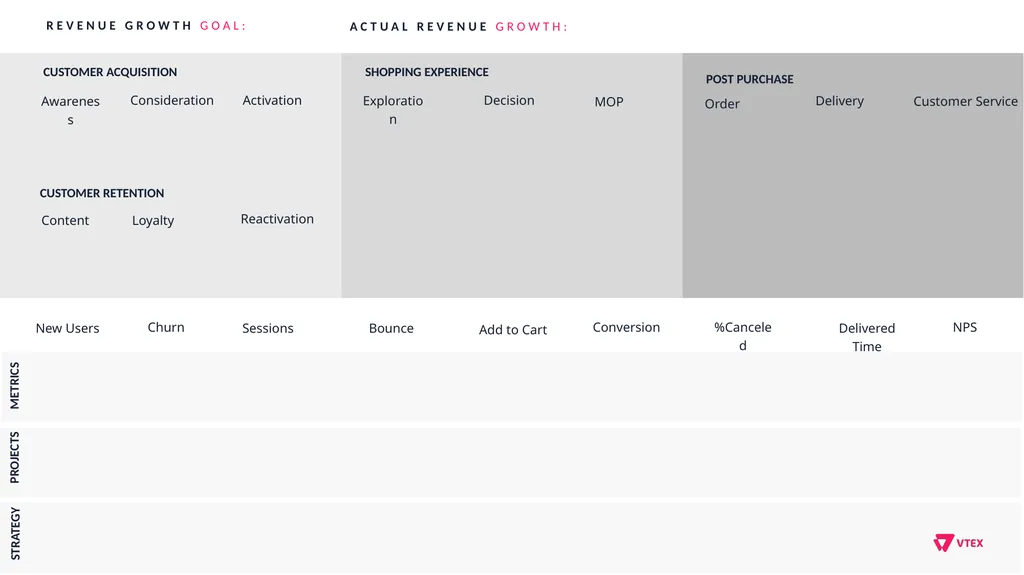 VTEX Commerce Canvas The canvas was created by - slide 3 of 9