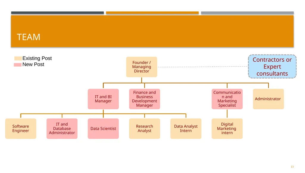 Research Literacy STA1610 Online Tutorial: Study - slide 13 of 14