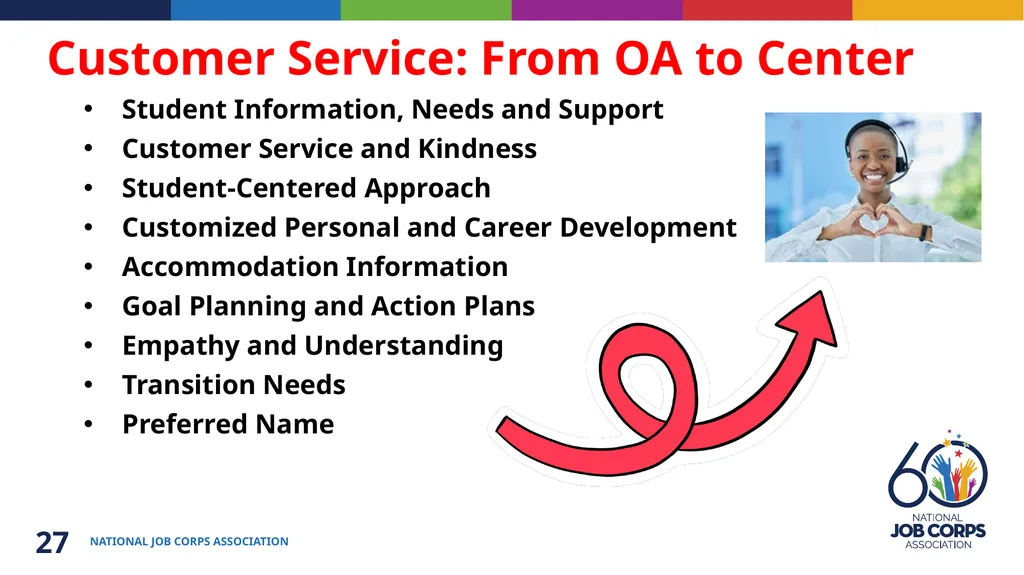 Job Corps Center Readiness Back to the Basics: - slide 27 of 33