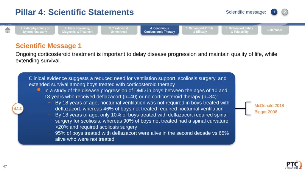 Deflazacort Scientific Communication Platform - slide 47 of 75