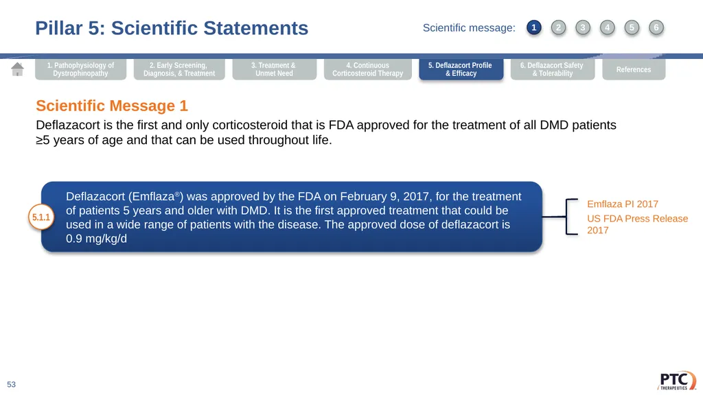 Deflazacort Scientific Communication Platform - slide 53 of 75