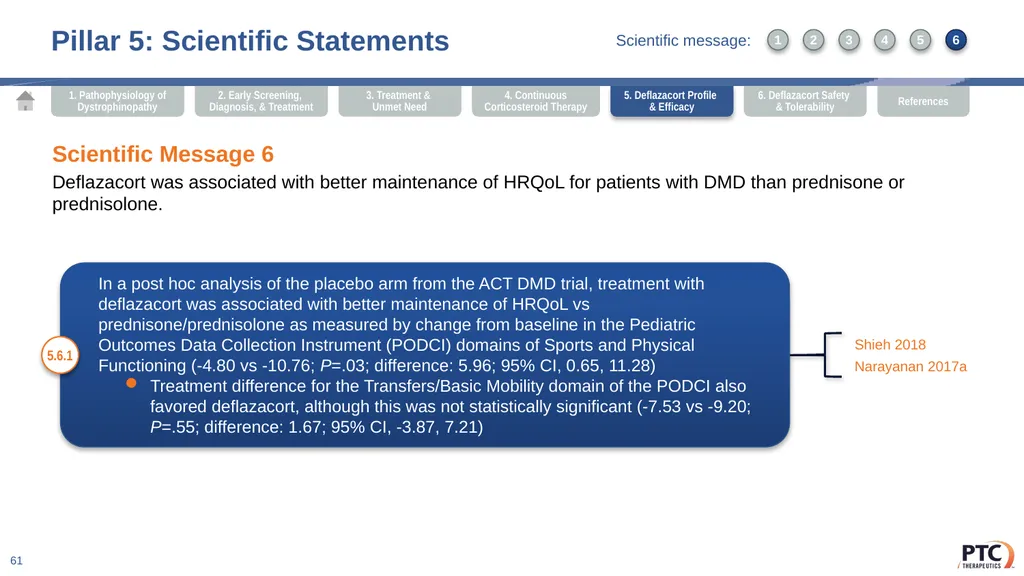 Deflazacort Scientific Communication Platform - slide 61 of 75