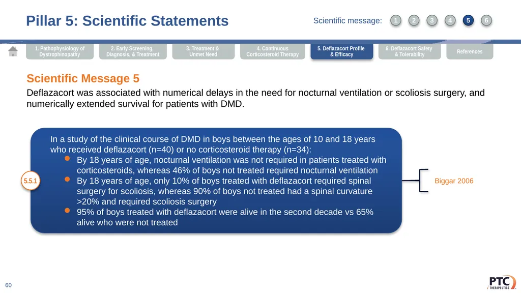 Deflazacort Scientific Communication Platform - slide 60 of 75