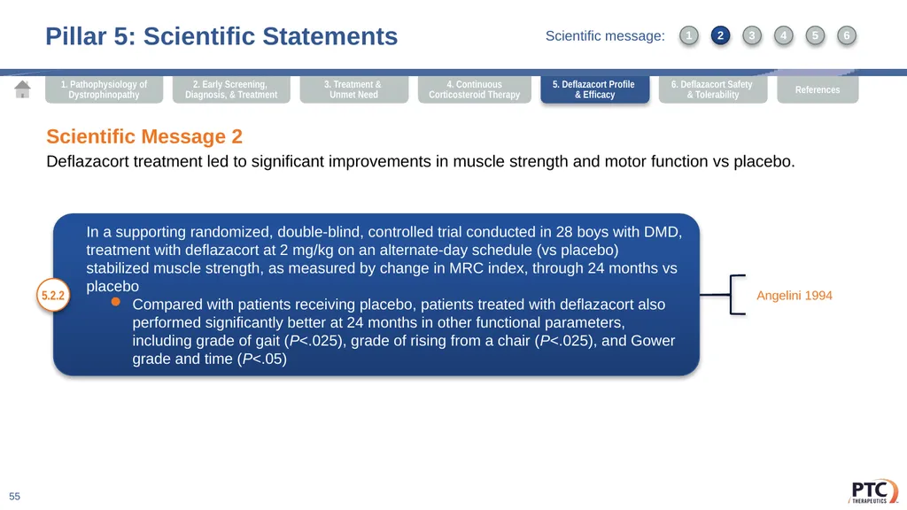 Deflazacort Scientific Communication Platform - slide 55 of 75