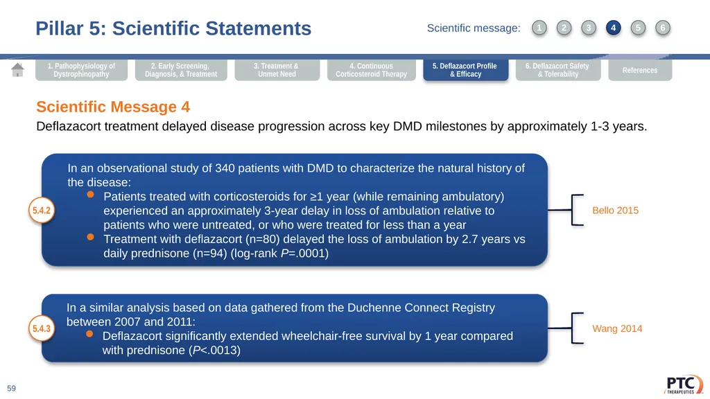 Deflazacort Scientific Communication Platform - slide 59 of 75