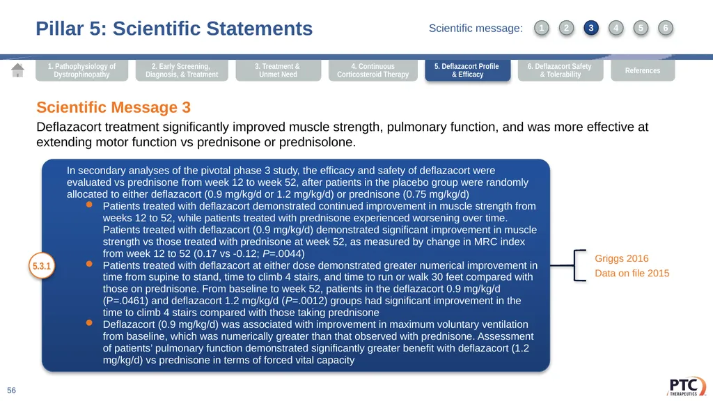 Deflazacort Scientific Communication Platform - slide 56 of 75