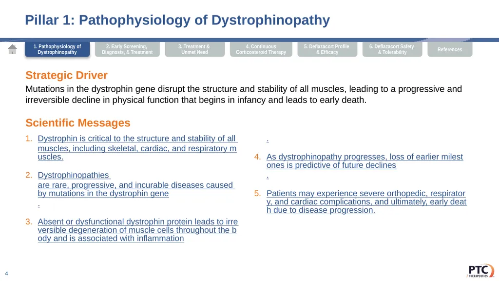 Deflazacort Scientific Communication Platform - slide 4 of 75