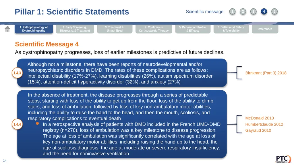 Deflazacort Scientific Communication Platform - slide 14 of 75