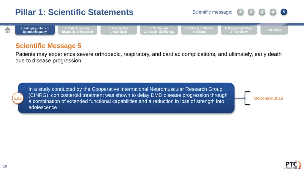 Deflazacort Scientific Communication Platform - slide 16 of 75