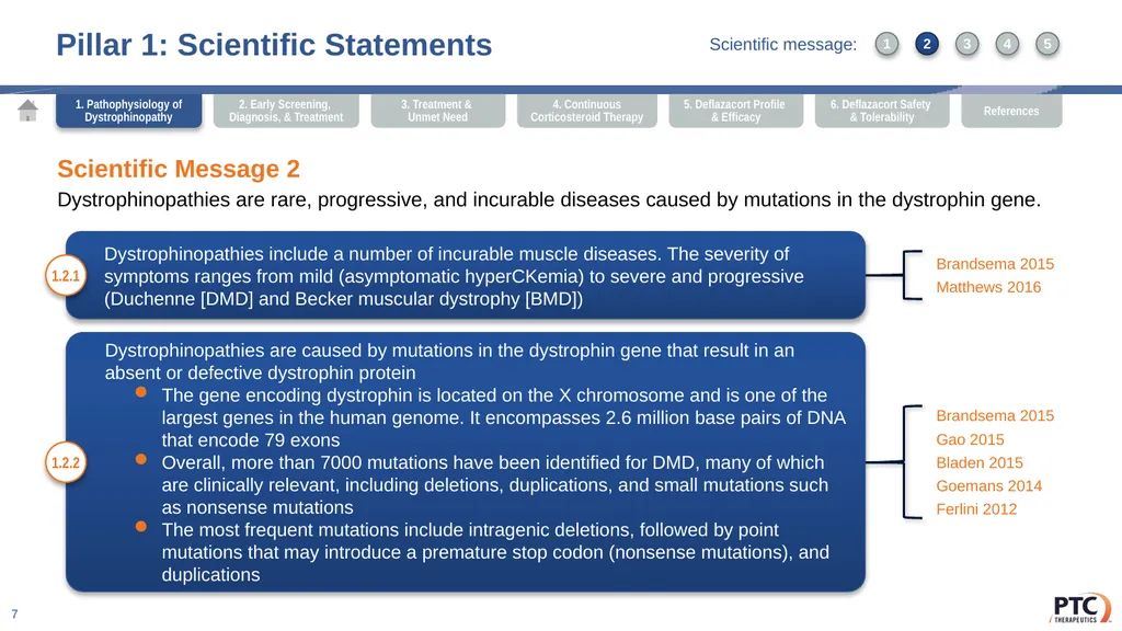 Deflazacort Scientific Communication Platform - slide 7 of 75
