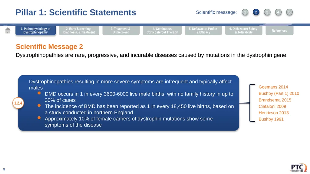 Deflazacort Scientific Communication Platform - slide 9 of 75
