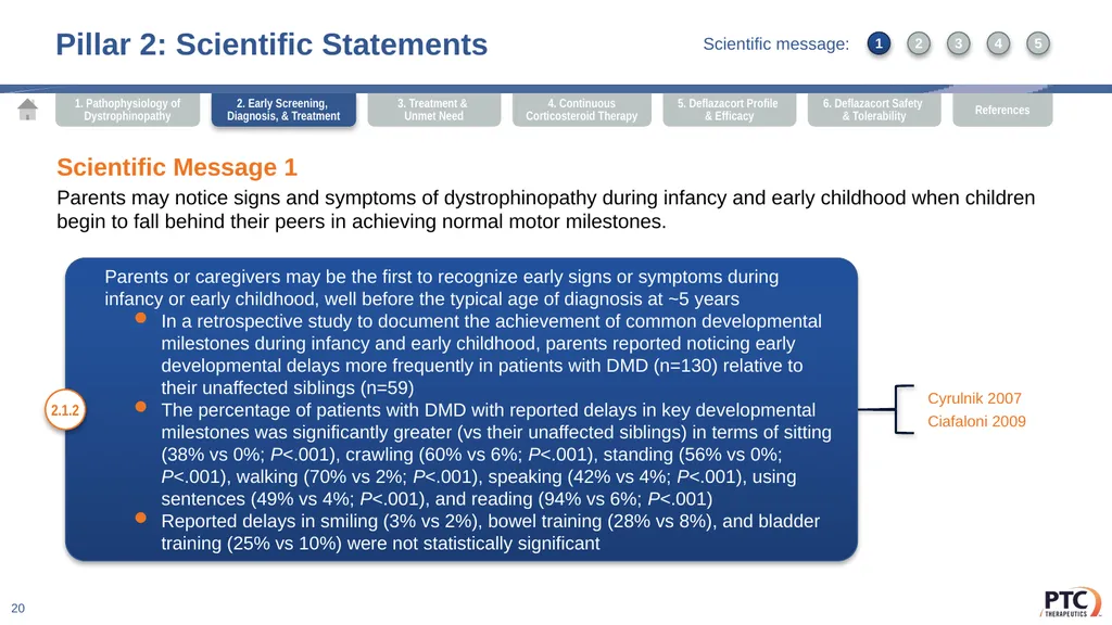 Deflazacort Scientific Communication Platform - slide 20 of 75